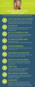First Time Home Buyer Steps To Simplify The Home Buying Process Home Buying Process Buying Your First Home Home Buying