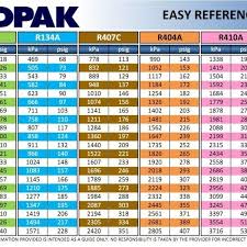 r427a pressure temperature chart best picture of chart