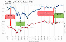 Charts Traders Must See Examples Of Our Indicators Tools