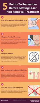 The skin may feel tender and you might notice redness, irritation, and swelling. Laser Hair Removal 5 Points To Remember Before Getting Laser Hair Removal Treatment Advanced Derma Laser Tech New York