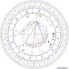 Dignidades Esenciales Astrologia Online Astrologia Carta Astral Tiempo Universal