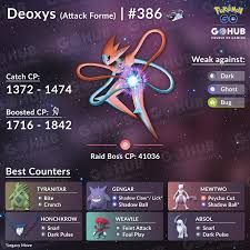 Deoxys Attack Forme Counters Guide Ex Raid Boss Pokemon