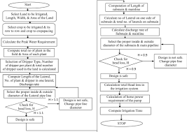 Flow Chart For Drip Irrigation Design A Simple Design