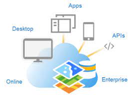 Arcgis is a geographic information system (gis) for working with maps and geographic information maintained by the environmental systems research institute (esri). Automatisation Development Archives Esri Belux