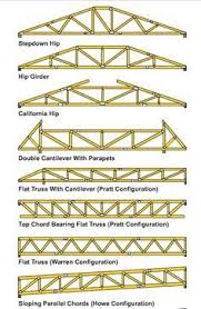 Composed of individual lightweight pieces, a truss can also provide a considerable. How To Build Wooden Roof Trusses Roof Truss Design Roof Trusses Exterior Stairs