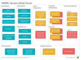 Business Model Canvas Business Model Toolbox Business Model Canvas Business Model Canvas Examples Business