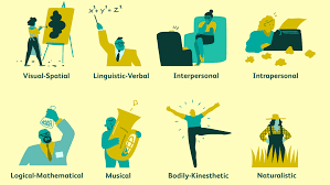 The multiple attribute is a boolean attribute. Gardner S Theory Of Multiple Intelligences