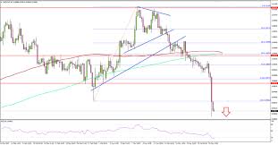 franc chart archives titan fx