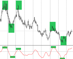 Forex Ticks Indicator Dewinforex Com Forex Traders Portal