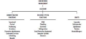 Check spelling or type a new query. Jenis Dan Ruang Lingkup Karir Pada Industri Pariwisata Berbagai Jenis Itu