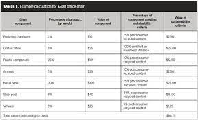 Leed V4 Building Design Construction Guide U S Green Building Council