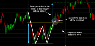 This site is managed by keyence corp. 11 Most Essential Stock Chart Patterns Cmc Markets