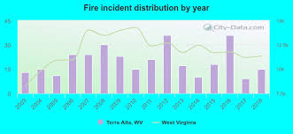 Terra Alta West Virginia Wv 26764 Profile Population Maps Real Estate Averages Homes Statistics Relocation Travel Jobs Hospitals Schools Crime Moving Houses News Sex Offenders