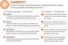 Check spelling or type a new query. Brand Messaging Manchester University