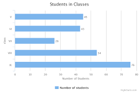 How To Create Bar Line And Pie Charts And Adding Custom