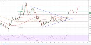 eth btc technical analysis ethereum sighting gains vs