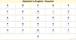 El alfabeto inglés consta de 26 letras (mayúsculas y minúsculas). El Alfabeto Abecedario Y Vocales En Ingles Con Pronunciacion Y Letras Completas Vocabulario Del Abec English Alphabet English Alphabet Pronunciation Alphabet