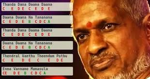 Thendral Vanthu Theendum Bothu Piano Notations In 2020 Piano Notes Songs Song Notes Music Notes