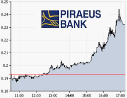 piraeus bank stock reaction on news of taking over banks of