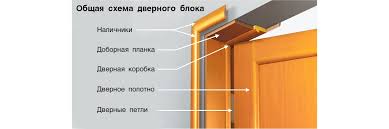 Двери телескопические что это