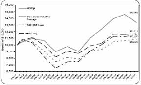 Marketocracy Funds