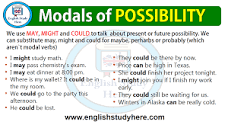Modals of POSSIBILITY - English Study Here