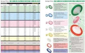 celltreat sterile syringe filters