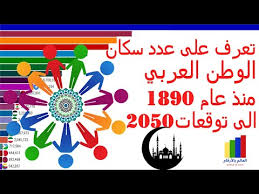 ترتيب الدول العربية حسب عدد السكان منذ عام 1890 الى توقعات 2050 سكان الوطن العربي Youtube