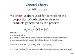 Ppt Control Charts For Attributes Powerpoint Presentation