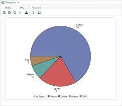 Sas Pie Charts Tutorialspoint