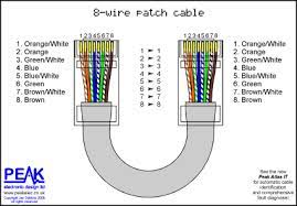 Network cable diagram cat5e wire diagram new ethernet cable wiring. Peak Electronic Design Limited Ethernet Wiring Diagrams Patch Cables Crossover Cables Token Ring Economisers Economizers