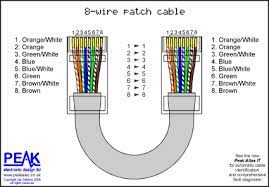 If you have a slower connection — perhaps 10 or 20 megabits per. Peak Electronic Design Limited Ethernet Wiring Diagrams Patch Cables Crossover Cables Token Ring Economisers Economizers