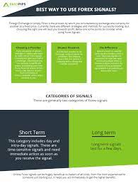 Best Ways To Utilise Forex Signals Forex Signals Forex Infographic