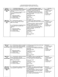 Rpt kssr pj tahun 1. Rpt Pendidikan Jasmani 6 2019 Sp Doc
