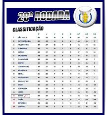 Veja a classificação para serie a 2020/2021, classificação das últimas 5 partidas para serie a 2020/2021 flashscore.com.br fornece classificação para serie a 2020/2021, placar ao. Bahia No Z4 Veja Classificacao Da Serie A Apos Jogos Da 28Âª Rodada