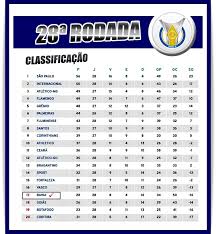 Prato allo stelvio e ronzone le sedi del ritiro delle aquile per la stagione 2021/2022. Bahia No Z4 Veja Classificacao Da Serie A Apos Jogos Da 28Âª Rodada