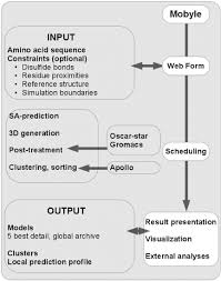 Pep Fold 2012 Flowchart Download Scientific Diagram