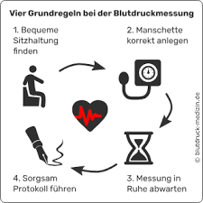 Richtig Blutdruck Messen Blutdruck Medizin