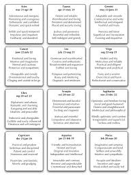 Pin On Zodiac Signs
