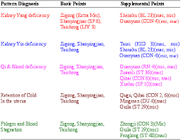 Infertility Synopsis By Dr Wang