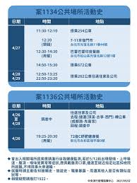 愛麗舍宮17日發表聲明說，42歲的馬克龍此前出現可疑症狀。 一位官員說，馬克龍將繼續遠程工作。 包括總理卡斯戴（jean castex）和國民議會議長費朗（richard ferrand）在內的多名政界要人因為與 67歲的第一夫人布麗吉特·馬克龍也開始自我隔離，但她沒有症狀。 æœ€æ–°è¶³è·¡ å°ç£ç¢ºè¨ºè€…æ›¾è‡³å°åŒ—æ¾å±±å€å°åº¦é¤å»³ æ­ä¹˜262å…¬è»Šæ·é‹ä¸Šä¸‹ç­5 12å‰å‡ºç¾ç—‡ç‹€è«‹ç›¡é€Ÿå°±é†« å°ç£è‹±æ–‡æ–°èž 2021 05 02 14 56 00