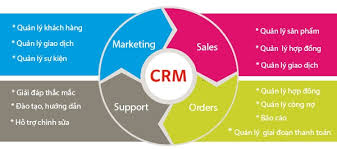 Phần mềm CRM Online - Giải pháp quản lý kinh doanh tổng thể - Mstar Corp