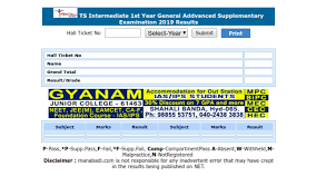 The andhra pradesh inter 1st yr exams were successfully conducted by bieap in all 13. Ts Inter 1st Year Supply Results 2019 Released Manabadi Bie Telangana Gov In Telegraph Star
