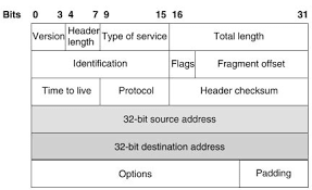 Ccna Training Search Results Eigrp Sim