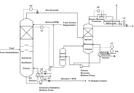Process Flow Diagram Of Extractive Distillation Section