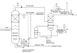 process flow diagram of extractive distillation section