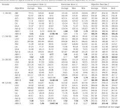 164 seven times a day i praise you. Pdf Accelerating Bio Inspired Optimizer With Transfer Reinforcement Learning For Reactive Power Optimization Semantic Scholar