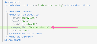 Adding Kendo Ui Charts To Our To Do App