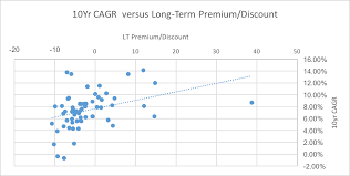 closed end fund discounts and long term performance part 2