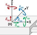 A unified geometric error model applicable to all ...